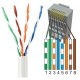 Ethernet Cables