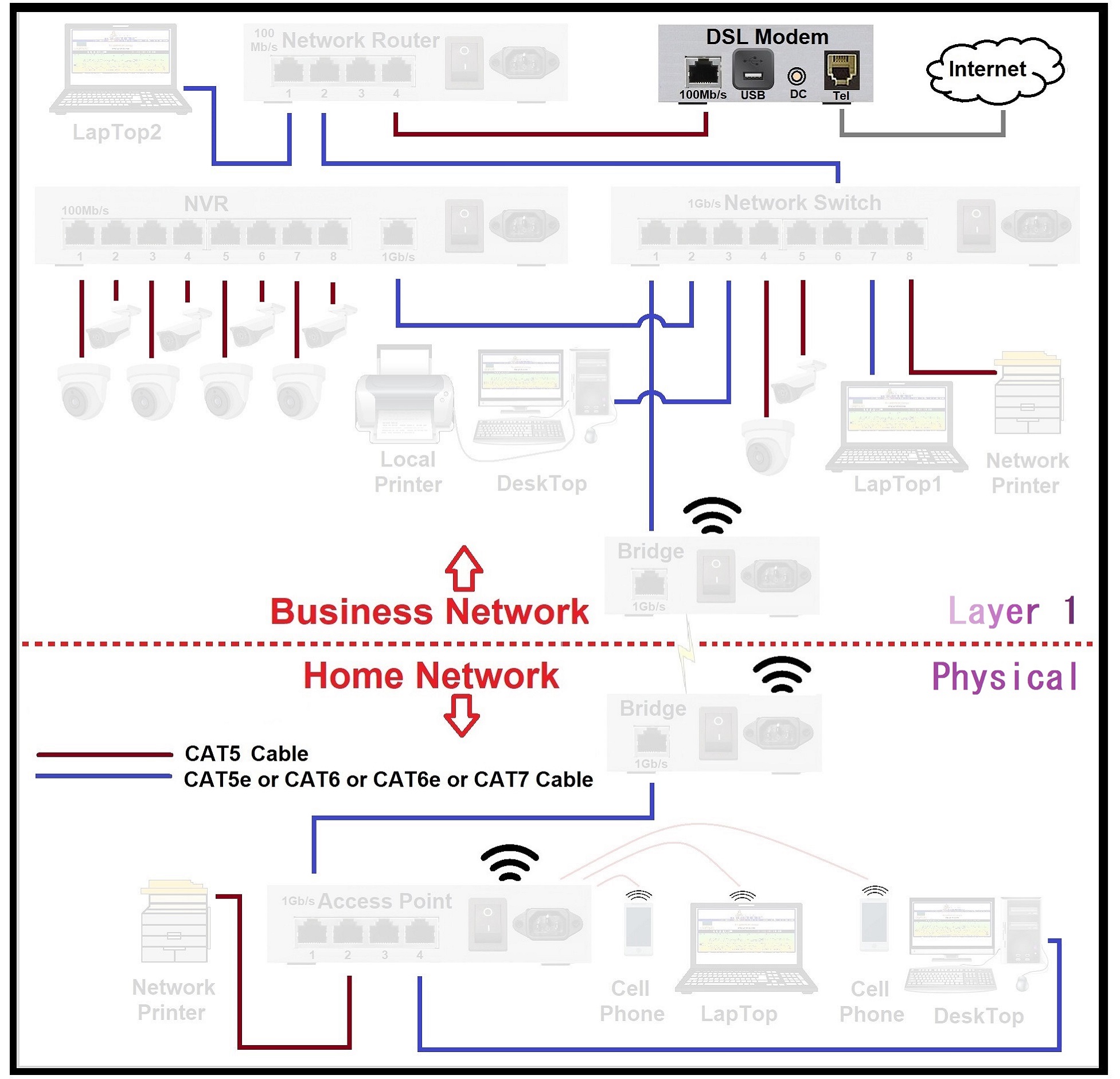 osi_model-layer1_1953x1881