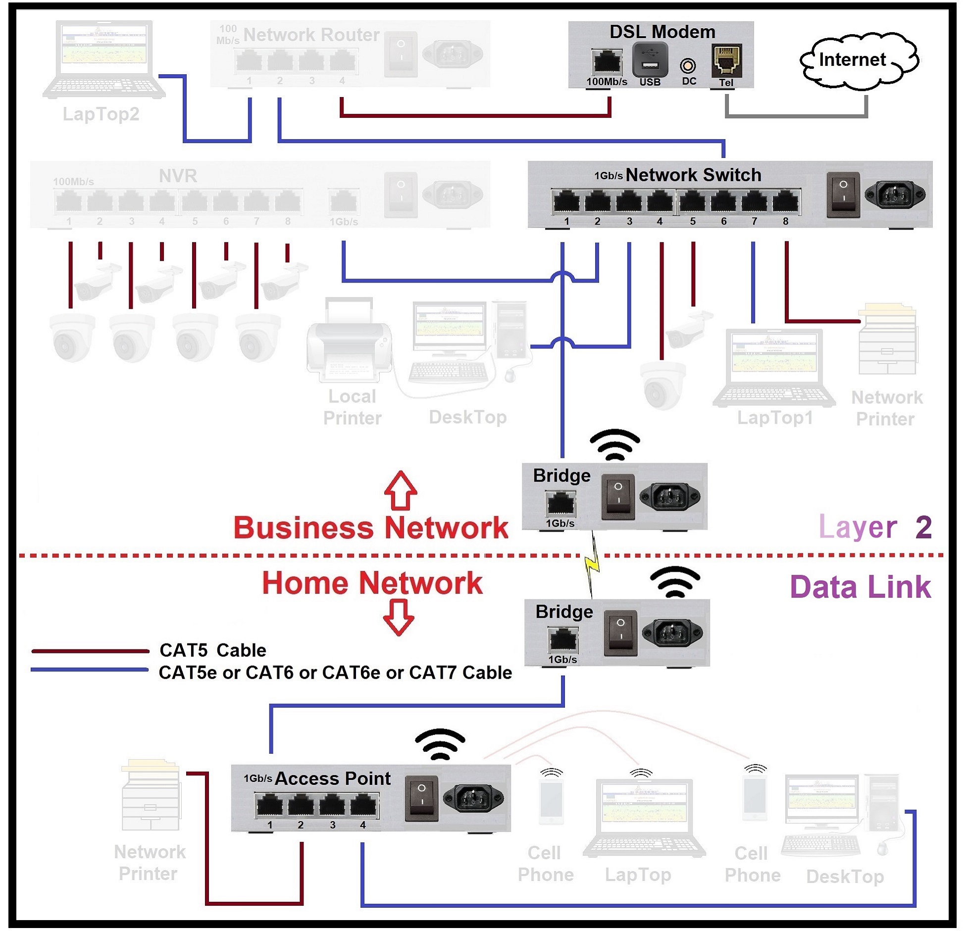 osi_model-layer2_1953x1881