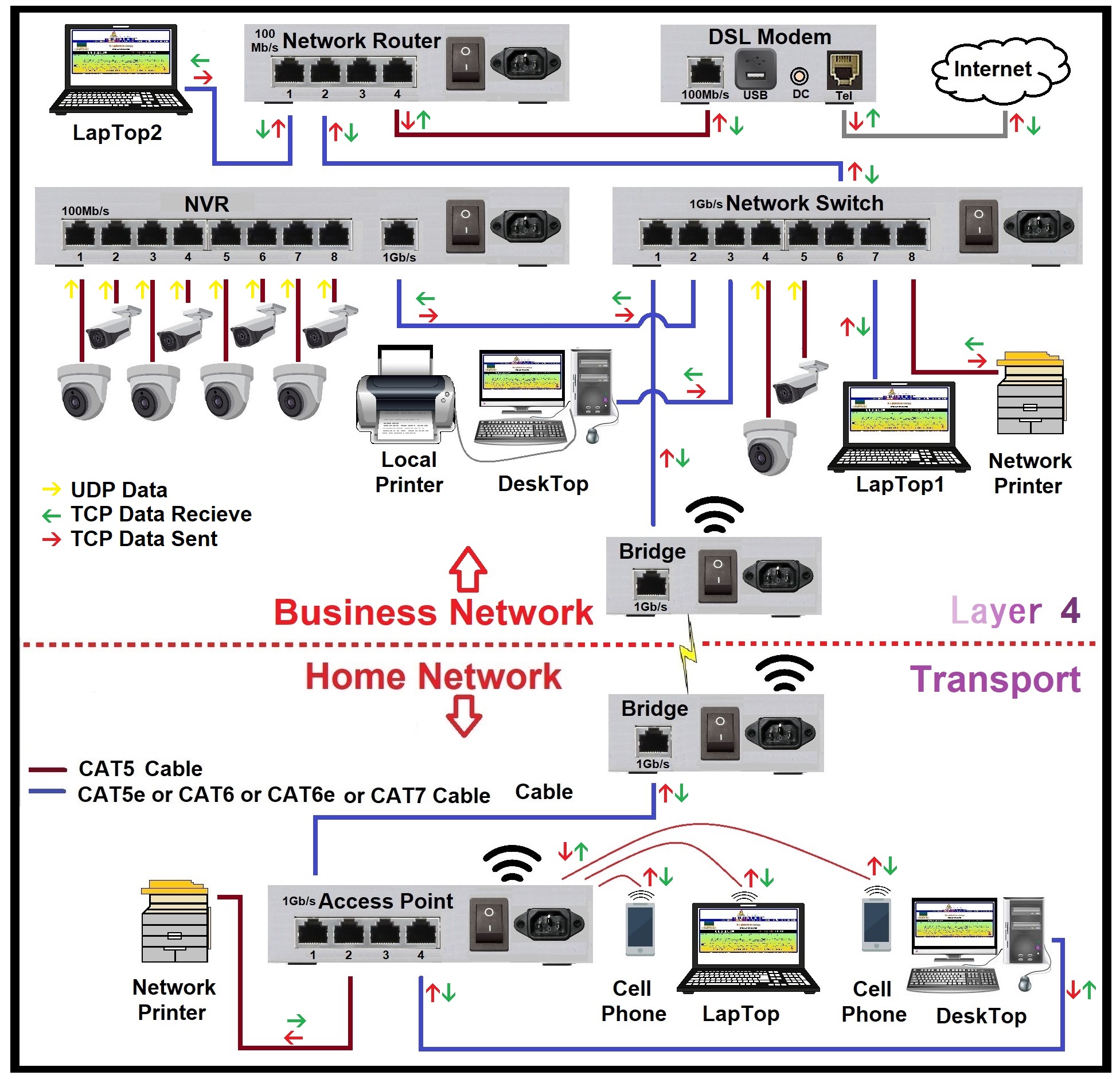 osi_model-layer4_1953x1881