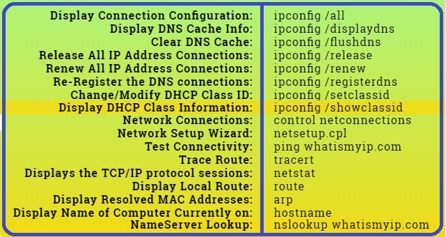 ip-commands_641x340