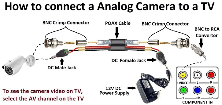 camera-on-tv_726x344.gif
