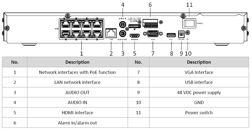 physical_interfaces.jpg