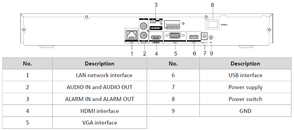 physical_interfaces.jpg